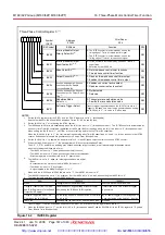 Предварительный просмотр 182 страницы Renesas M16C/62P Group Hardware Manual