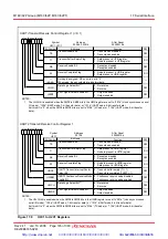 Предварительный просмотр 200 страницы Renesas M16C/62P Group Hardware Manual