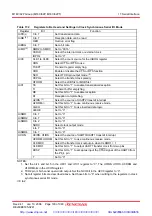 Предварительный просмотр 205 страницы Renesas M16C/62P Group Hardware Manual