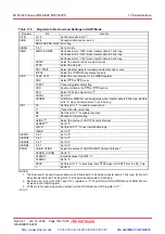 Предварительный просмотр 213 страницы Renesas M16C/62P Group Hardware Manual