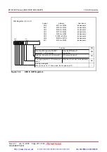 Предварительный просмотр 252 страницы Renesas M16C/62P Group Hardware Manual