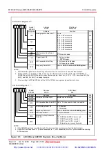 Предварительный просмотр 254 страницы Renesas M16C/62P Group Hardware Manual