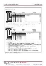 Предварительный просмотр 280 страницы Renesas M16C/62P Group Hardware Manual