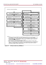 Предварительный просмотр 296 страницы Renesas M16C/62P Group Hardware Manual