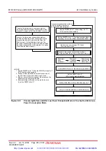 Предварительный просмотр 298 страницы Renesas M16C/62P Group Hardware Manual