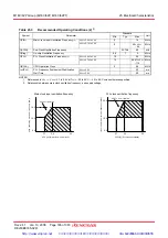 Предварительный просмотр 321 страницы Renesas M16C/62P Group Hardware Manual