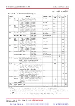 Предварительный просмотр 327 страницы Renesas M16C/62P Group Hardware Manual