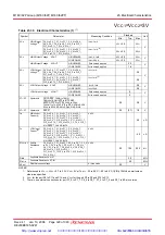 Предварительный просмотр 344 страницы Renesas M16C/62P Group Hardware Manual