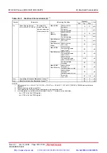 Предварительный просмотр 345 страницы Renesas M16C/62P Group Hardware Manual