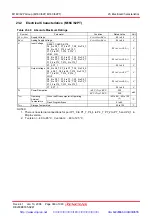 Предварительный просмотр 361 страницы Renesas M16C/62P Group Hardware Manual