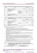 Предварительный просмотр 364 страницы Renesas M16C/62P Group Hardware Manual