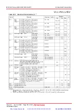 Предварительный просмотр 366 страницы Renesas M16C/62P Group Hardware Manual