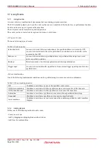 Предварительный просмотр 104 страницы Renesas M16C/64 User Manual