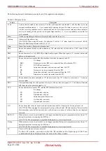 Предварительный просмотр 121 страницы Renesas M16C/64 User Manual