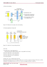 Предварительный просмотр 167 страницы Renesas M16C/64 User Manual