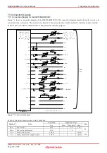 Предварительный просмотр 218 страницы Renesas M16C/64 User Manual