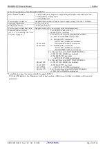 Предварительный просмотр 21 страницы Renesas M16C/6N User Manual