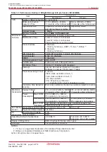 Предварительный просмотр 21 страницы Renesas M16C/6NK Hardware Manual