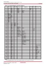 Предварительный просмотр 25 страницы Renesas M16C/6NK Hardware Manual