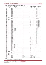 Предварительный просмотр 26 страницы Renesas M16C/6NK Hardware Manual