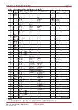 Предварительный просмотр 28 страницы Renesas M16C/6NK Hardware Manual