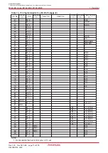 Предварительный просмотр 29 страницы Renesas M16C/6NK Hardware Manual