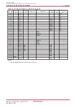 Предварительный просмотр 30 страницы Renesas M16C/6NK Hardware Manual