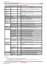 Предварительный просмотр 32 страницы Renesas M16C/6NK Hardware Manual