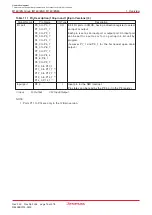 Предварительный просмотр 33 страницы Renesas M16C/6NK Hardware Manual