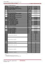 Предварительный просмотр 38 страницы Renesas M16C/6NK Hardware Manual