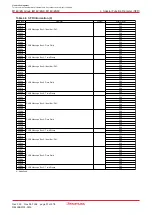 Предварительный просмотр 39 страницы Renesas M16C/6NK Hardware Manual