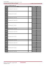 Предварительный просмотр 40 страницы Renesas M16C/6NK Hardware Manual