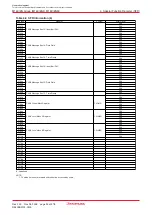 Предварительный просмотр 42 страницы Renesas M16C/6NK Hardware Manual