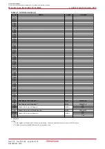 Предварительный просмотр 43 страницы Renesas M16C/6NK Hardware Manual