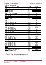 Предварительный просмотр 44 страницы Renesas M16C/6NK Hardware Manual