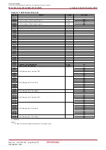 Предварительный просмотр 46 страницы Renesas M16C/6NK Hardware Manual