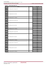 Предварительный просмотр 47 страницы Renesas M16C/6NK Hardware Manual