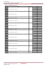 Предварительный просмотр 48 страницы Renesas M16C/6NK Hardware Manual