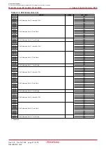 Предварительный просмотр 49 страницы Renesas M16C/6NK Hardware Manual