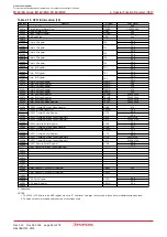 Предварительный просмотр 51 страницы Renesas M16C/6NK Hardware Manual