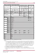 Предварительный просмотр 69 страницы Renesas M16C/6NK Hardware Manual