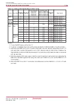 Предварительный просмотр 71 страницы Renesas M16C/6NK Hardware Manual