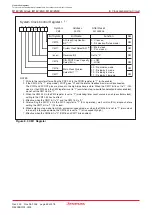 Preview for 77 page of Renesas M16C/6NK Hardware Manual