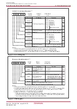 Preview for 80 page of Renesas M16C/6NK Hardware Manual