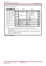 Preview for 81 page of Renesas M16C/6NK Hardware Manual