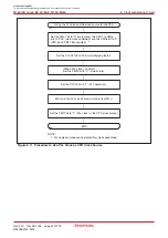 Preview for 85 page of Renesas M16C/6NK Hardware Manual