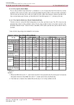 Preview for 88 page of Renesas M16C/6NK Hardware Manual