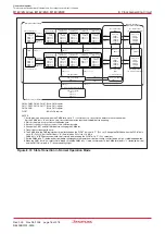 Preview for 94 page of Renesas M16C/6NK Hardware Manual