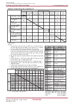 Preview for 95 page of Renesas M16C/6NK Hardware Manual