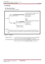 Предварительный просмотр 99 страницы Renesas M16C/6NK Hardware Manual